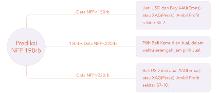 Portal Belajar Trading Untuk Pemula | HSB Investasi