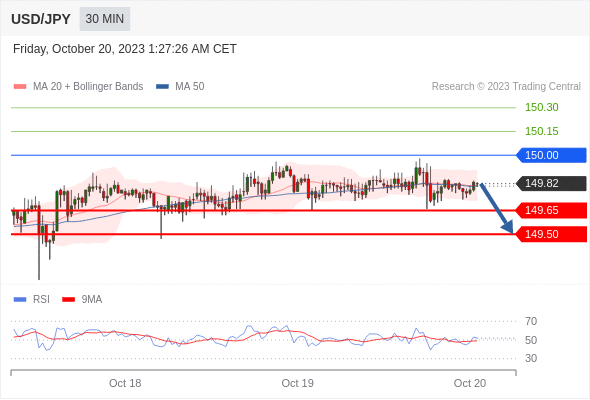 USD/JPY Stabil Setelah IHK Nasional Jepang, Tetap Di Bawah Level ...