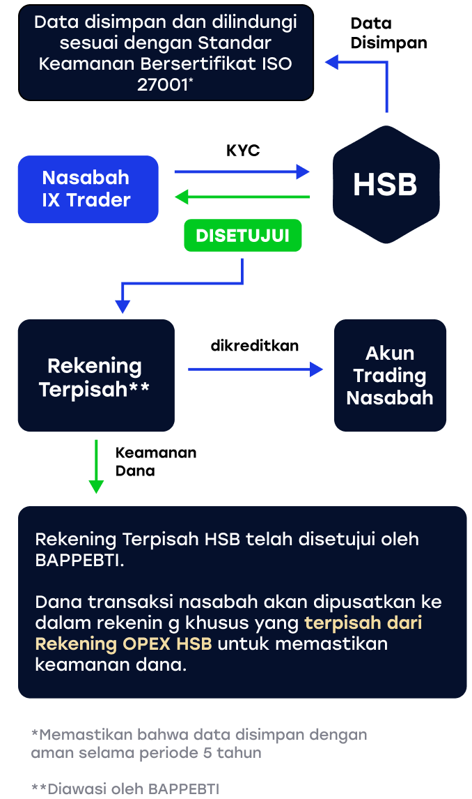 bagan mekanisme keamanan data